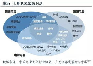 說透電子產品基石 Newfortune快充、5G與物聯網如何重塑被動電子全產業鏈
