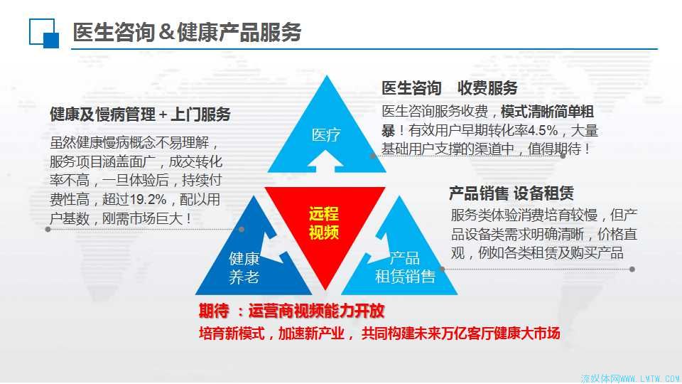 長沙論道｜醫幫一馬榮華 助力IPTV智慧家庭健康大計劃解析
