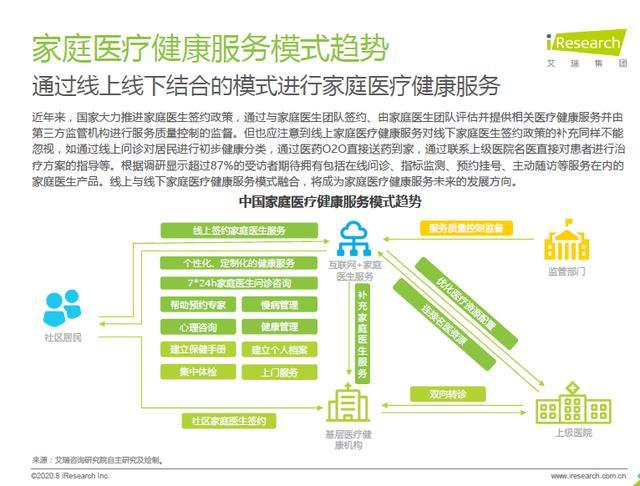 中國家庭醫(yī)療健康服務(wù)消費(fèi)白皮書 87%用戶期待擁有家庭醫(yī)生，健康咨詢服務(wù)成新焦點(diǎn)