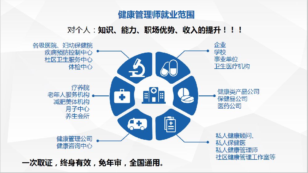 南京健康管理師是做什么的？——解析健康咨詢服務(wù)的核心價(jià)值